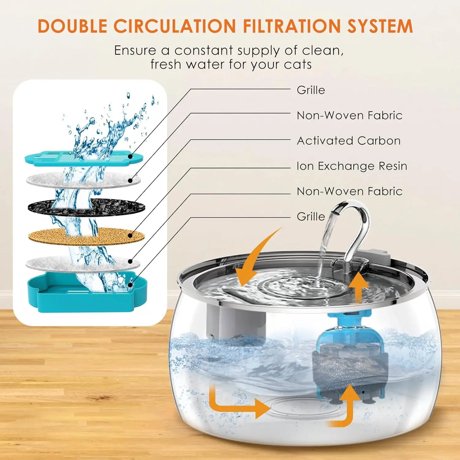 4L Ultra-Quiet Stainless Steel Cat Water Fountain Automatic Drink Filter Pet Drinking Dispenser Drinker for Cats Water Filter